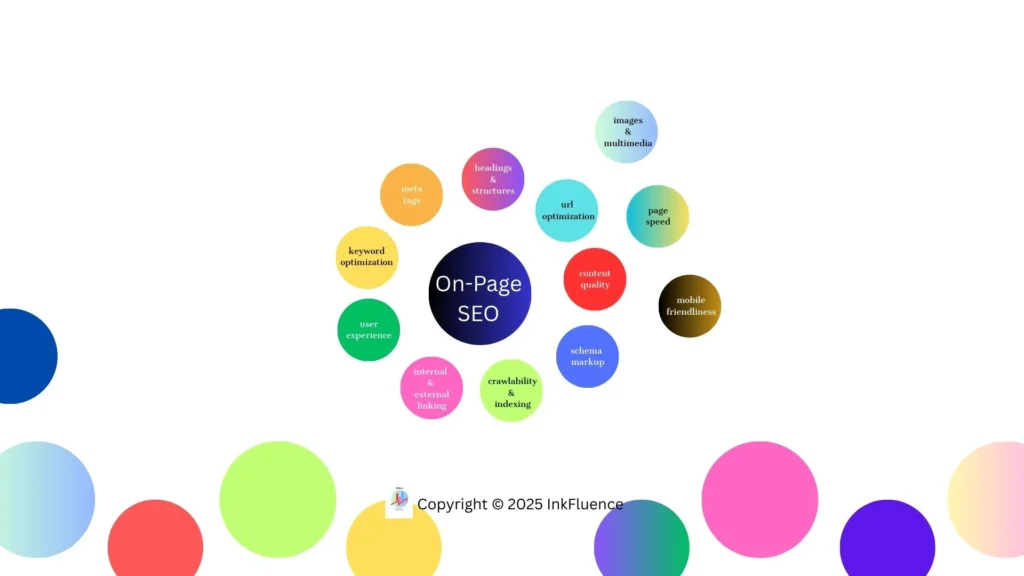 A colorful bubble chart showing key On-Page SEO factors like content quality, keyword optimization, mobile friendliness, and user experience.